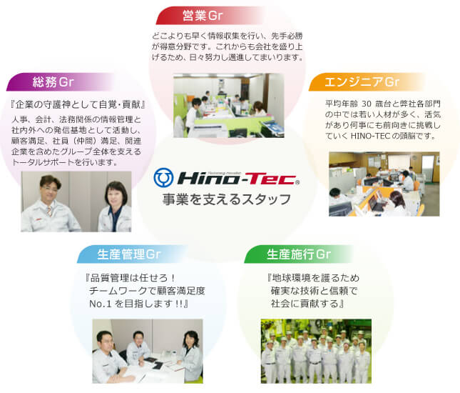 Hino-Tec 事業を支えるスタッフ